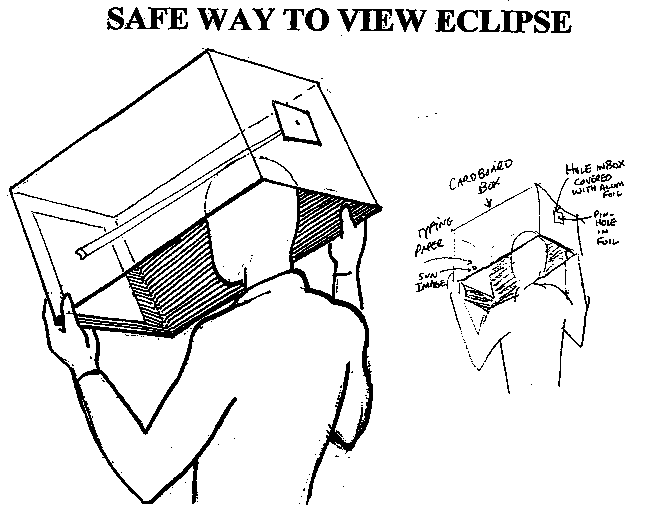 http://buhlplanetarium2.tripod.com/FAQ/soleclipse/solarviewboxgraphic.gif